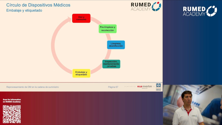 Técnico de Reprocesamiento RUMED (Nivel I) - Módulo 11.0: Procesamiento de Dispositivos Médicos en la Cadena de Suministro I – thumbnail 9 of 12