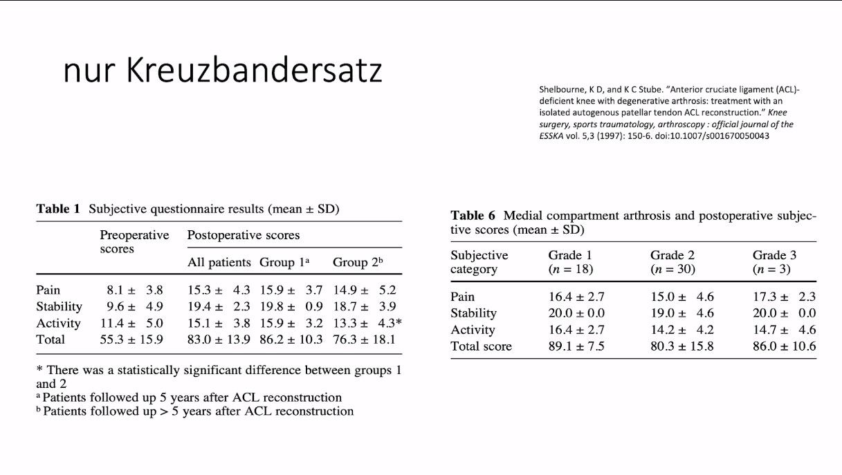 AGAnywhere Monthly - #027: Evidenzbasierte Behandlung von degenerativen Gelenkschäden – thumbnail 10 of 12