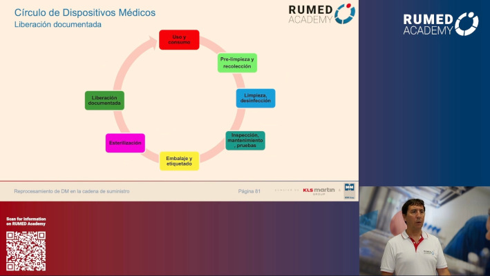 Técnico de Reprocesamiento RUMED (Nivel I) - Módulo 11.0: Procesamiento de Dispositivos Médicos en la Cadena de Suministro I – thumbnail 11 of 12