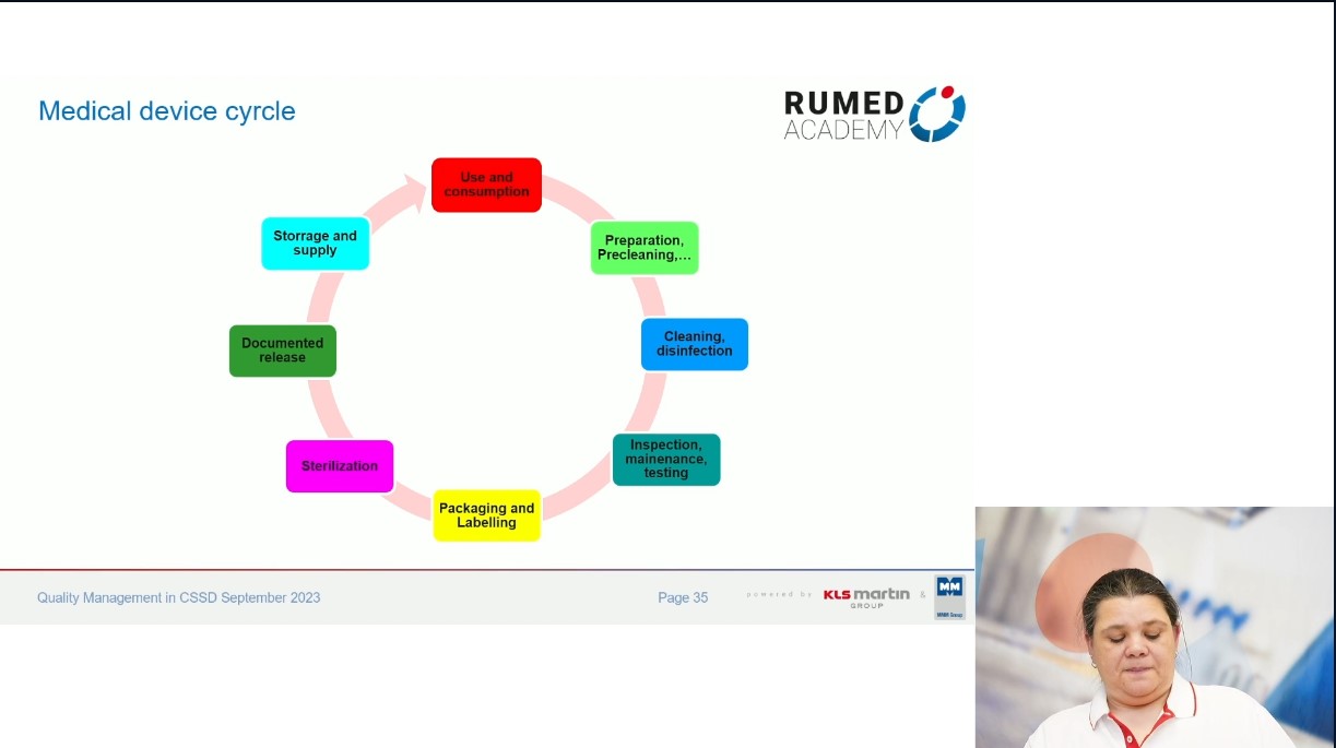 Reprocessing Technician RUMED (Level 1) - Module 7.0: Quality Management and Validation I – thumbnail 15 of 24