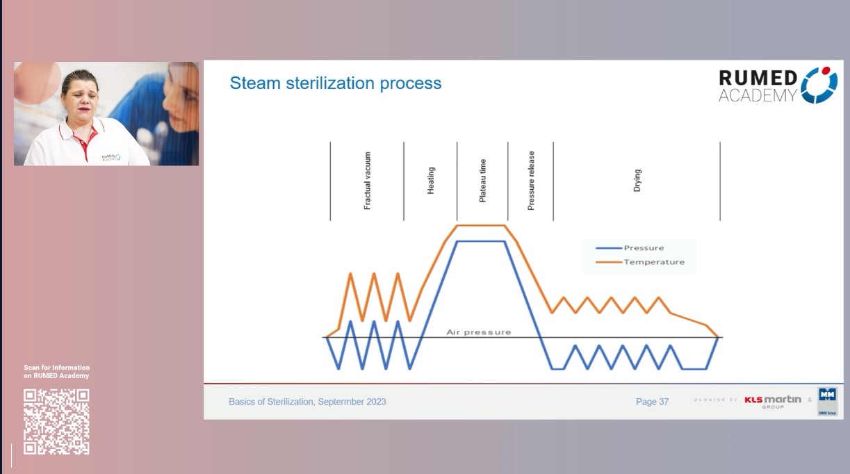 Reprocessing Technician RUMED (Level 1) - Module 4.0: Sterilization – thumbnail 16 of 29