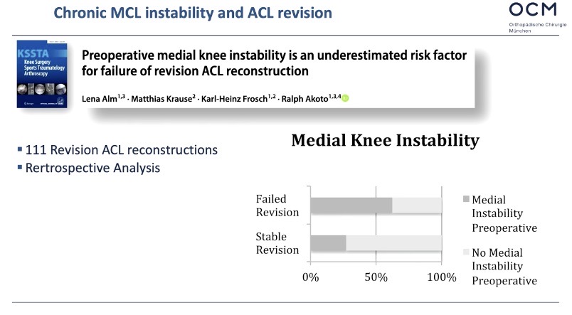 Winglet Originals #001: Acute and Chronic Medial Instabilities of the Knee – thumbnail 1 of 11