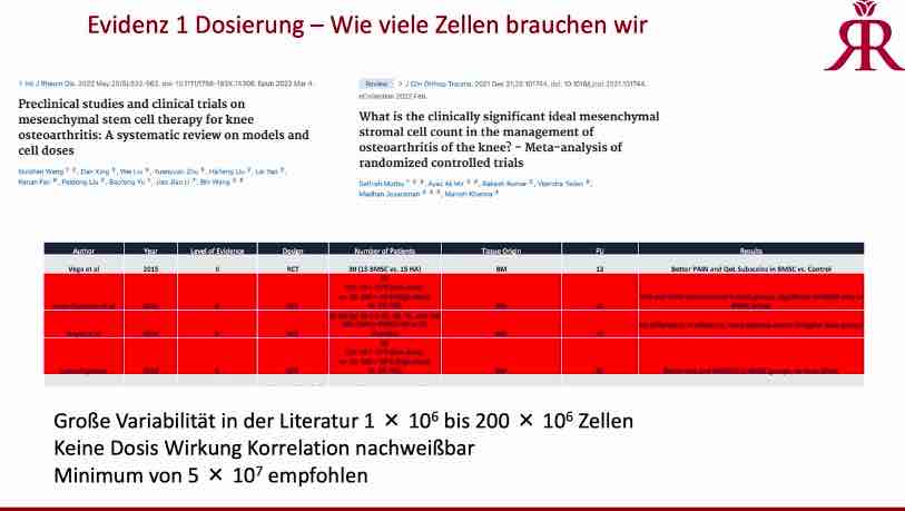 AGAnywhere Monthly - #014: Infiltrations- und Zelltherapie bei Gonarthrose – thumbnail 2 of 10