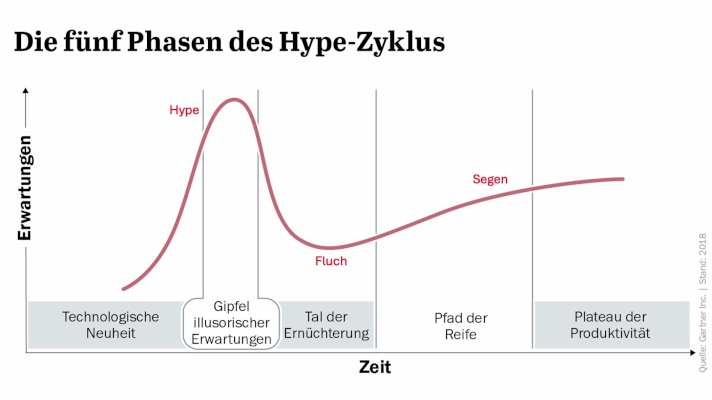 DiGA in O & U: Chancen, Herausforderungen und Evidenz – thumbnail 2 of 10