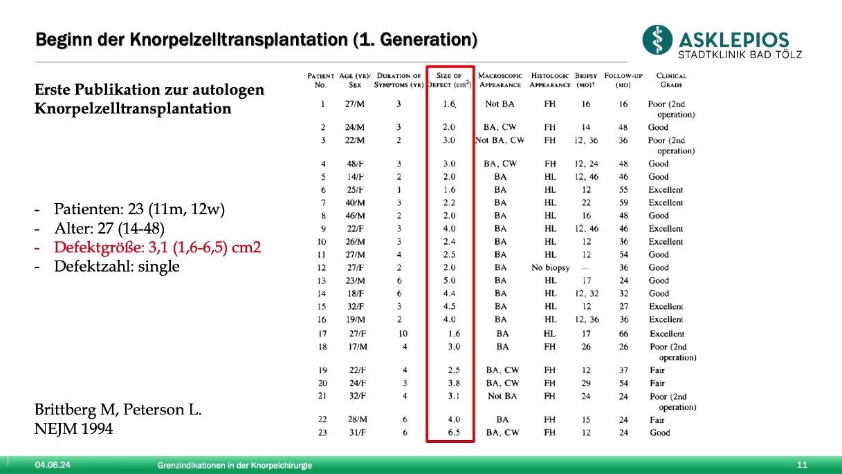 AGAnywhere Monthly - #032: Grenzgebiete der Knorpeltherapie – thumbnail 2 of 12