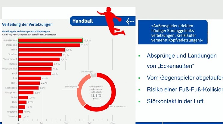 #1012: Für die Praxis - Sprunggelenksdistorsion – thumbnail 2 of 10