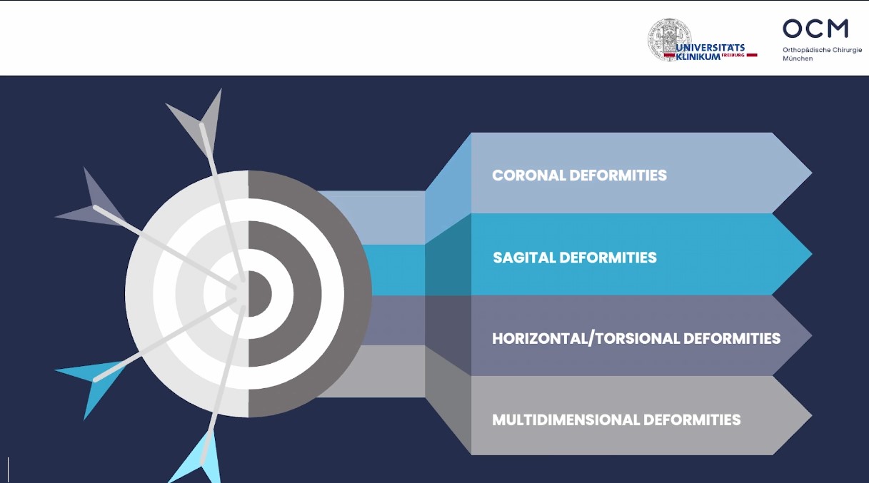 Winglet Originals #022: Osteotomies Around the Knee - Deformity Analysis and its Relevance for Surgical Correction – thumbnail 2 of 12