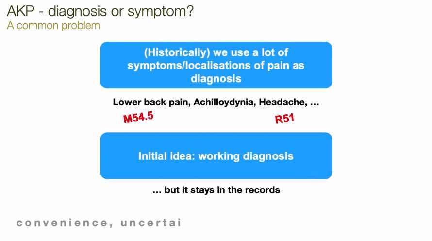 Winglet Originals #008: Patellofemoral Pain – thumbnail 2 of 12