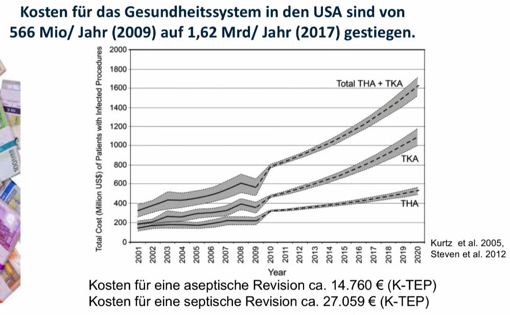 #177: Insights from the OR - Infektionen in der Endoprothetik – thumbnail 2 of 11