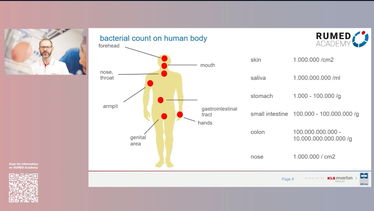 Reprocessing Technician RUMED (Level 1) - Module 2.0: Hygiene and Microbiology – thumbnail 2 of 16