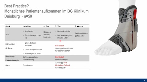 AGAnywhere Monthly - #011: Chronische Sprunggelenkinstabilität – thumbnail 2 of 11