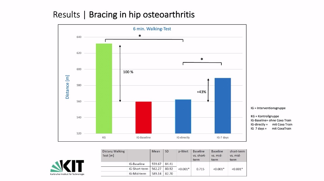 #235: Individualized Therapy of Osteoarthritis of the Hip – thumbnail 3 of 10