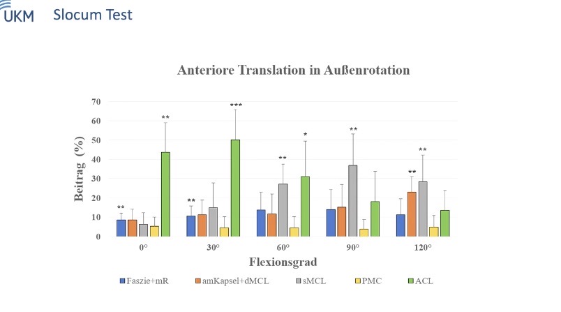 Winglet Originals #001: Acute and Chronic Medial Instabilities of the Knee – thumbnail 3 of 11