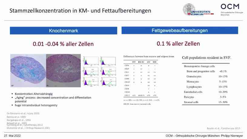 AGAnywhere Monthly - #014: Infiltrations- und Zelltherapie bei Gonarthrose – thumbnail 3 of 10