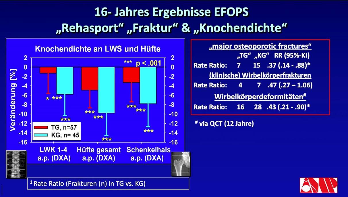 #904: Die osteoporotische Wirbelkörperfraktur: Therapie und Prävention – thumbnail 3 of 10