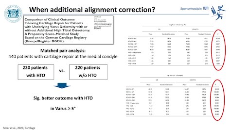 Winglet Originals #002: Indications for Osteotomies Around the Knee – thumbnail 3 of 12