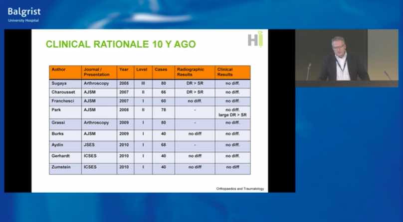 Balgrist International Shoulder Course - Rotator Cuff Disorders – thumbnail 3 of 10