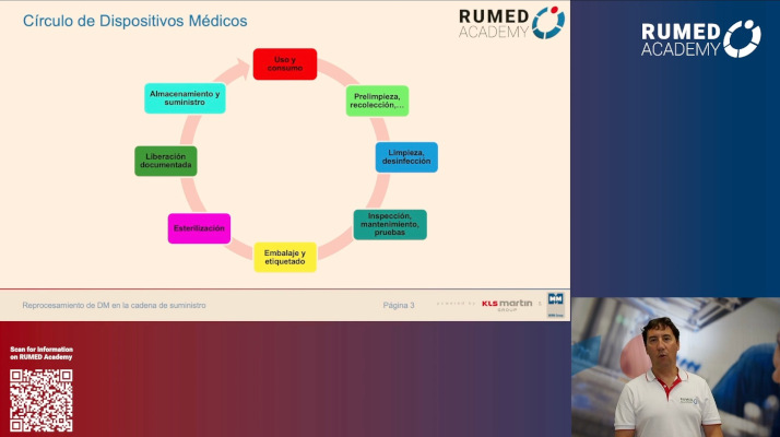Técnico de Reprocesamiento RUMED (Nivel I) - Módulo 11.0: Procesamiento de Dispositivos Médicos en la Cadena de Suministro I – thumbnail 4 of 12
