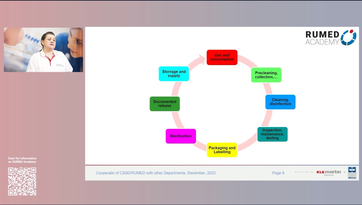 Reprocessing Technician RUMED (Level 1) - Module 8.0: RUMED Management I – thumbnail 4 of 6