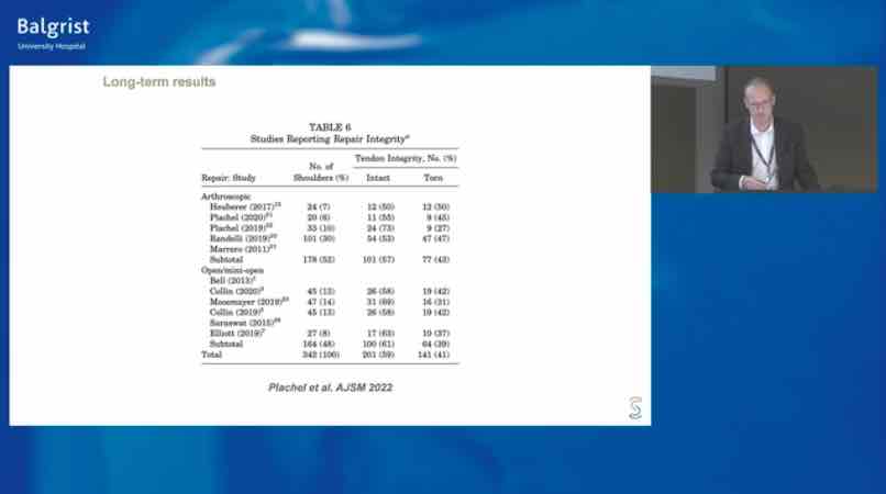 Balgrist International Shoulder Course - Rotator Cuff Disorders – thumbnail 4 of 10