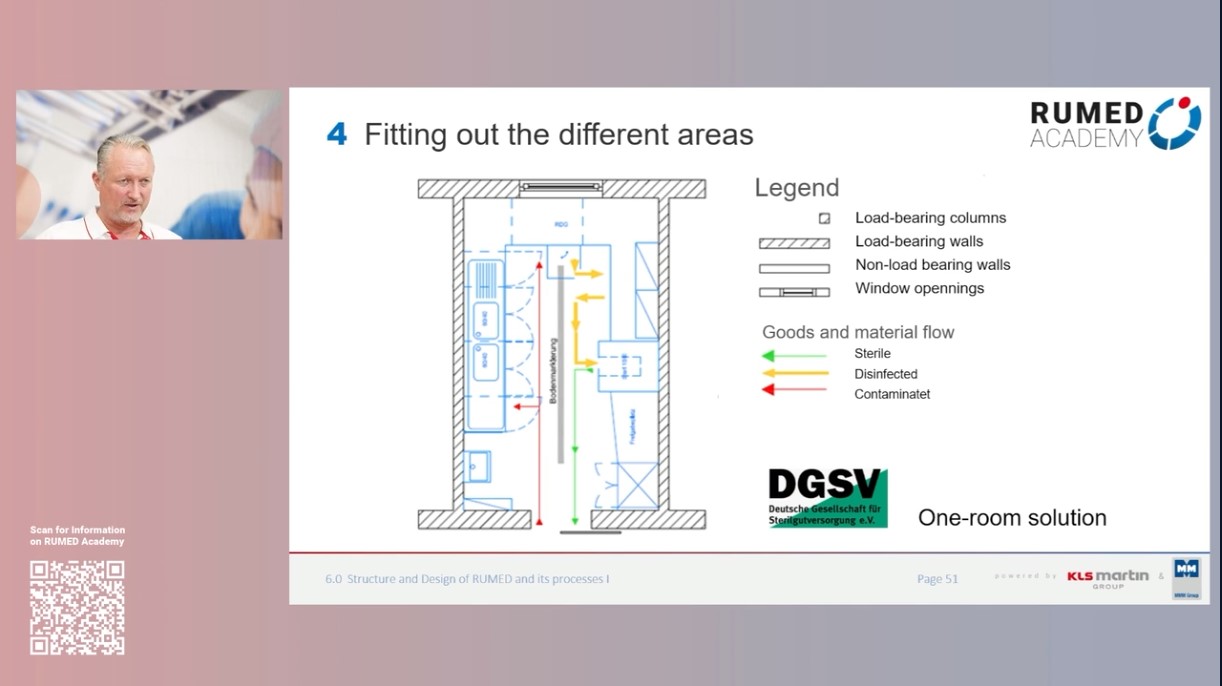 Reprocessing Technician RUMED (Level 1) - Module 6.0: Structure and Design of RUMED and its Processes I – thumbnail 5 of 11