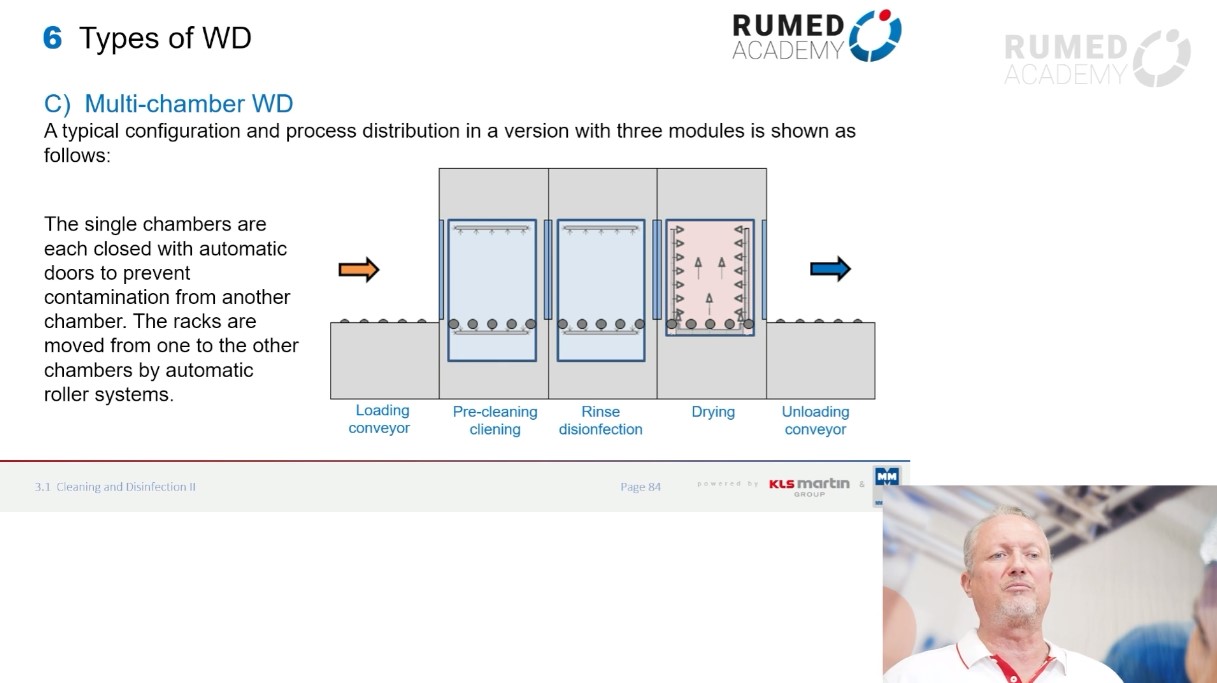 Reprocessing Technician RUMED (Level 1) - Module 3.1: Cleaning and Disinfection II – thumbnail 5 of 11