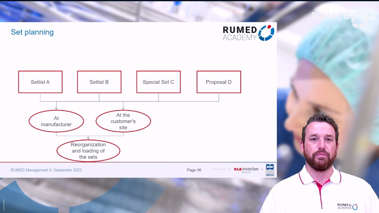 Reprocessing Technician RUMED (Level 1) - Module 8.1: RUMED Management II – thumbnail 6 of 8