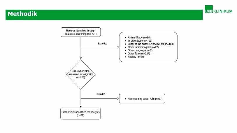 AGAnywhere Monthly - #014: Infiltrations- und Zelltherapie bei Gonarthrose – thumbnail 6 of 10