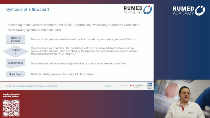 Reprocessing Technician RUMED (Level 2) - Module 7.1: Quality Management and Validation II – thumbnail 6 of 13