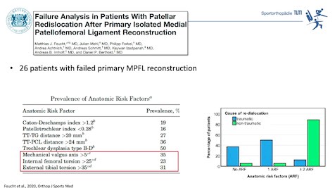 Winglet Originals #002: Indications for Osteotomies Around the Knee – thumbnail 7 of 12