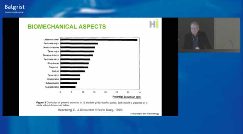 Balgrist International Shoulder Course - Rotator Cuff Disorders – thumbnail 7 of 10