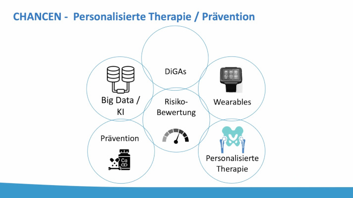 DiGA in O & U: Chancen, Herausforderungen und Evidenz – thumbnail 8 of 10