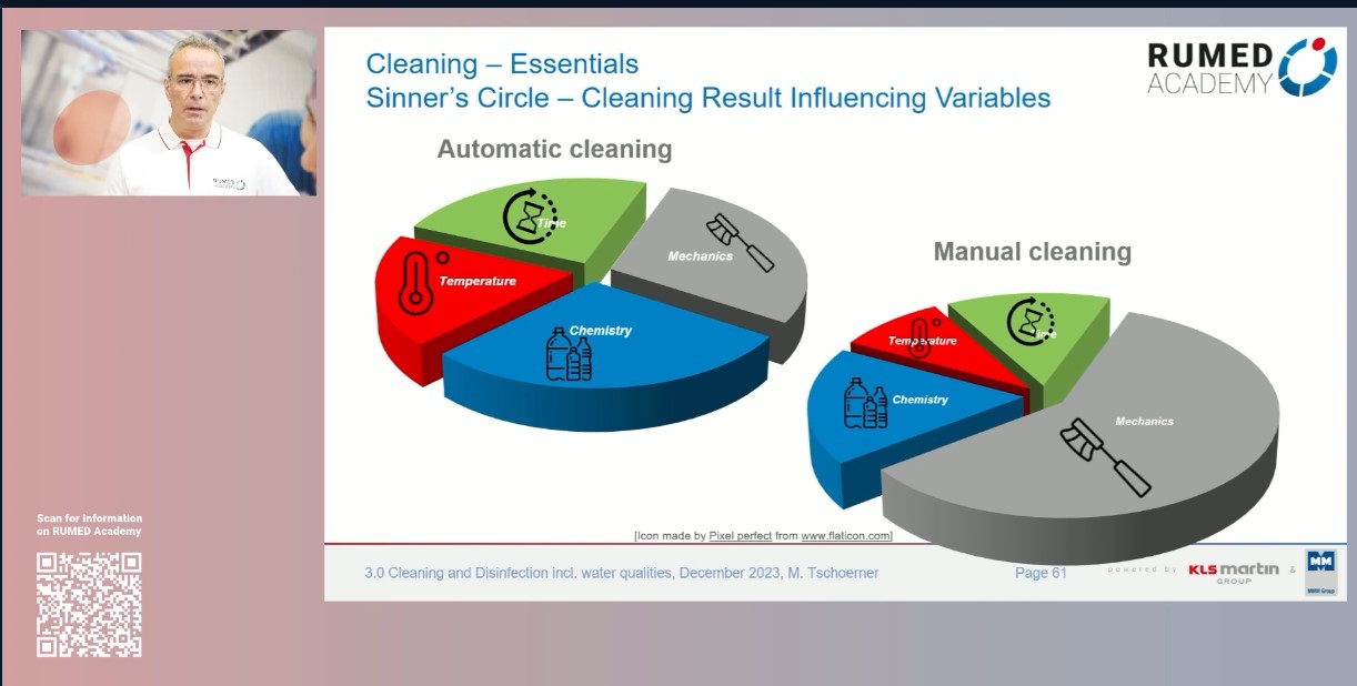 Reprocessing Technician RUMED (Level 1) - Module 3.0: Cleaning and Disinfection I – thumbnail 8 of 15