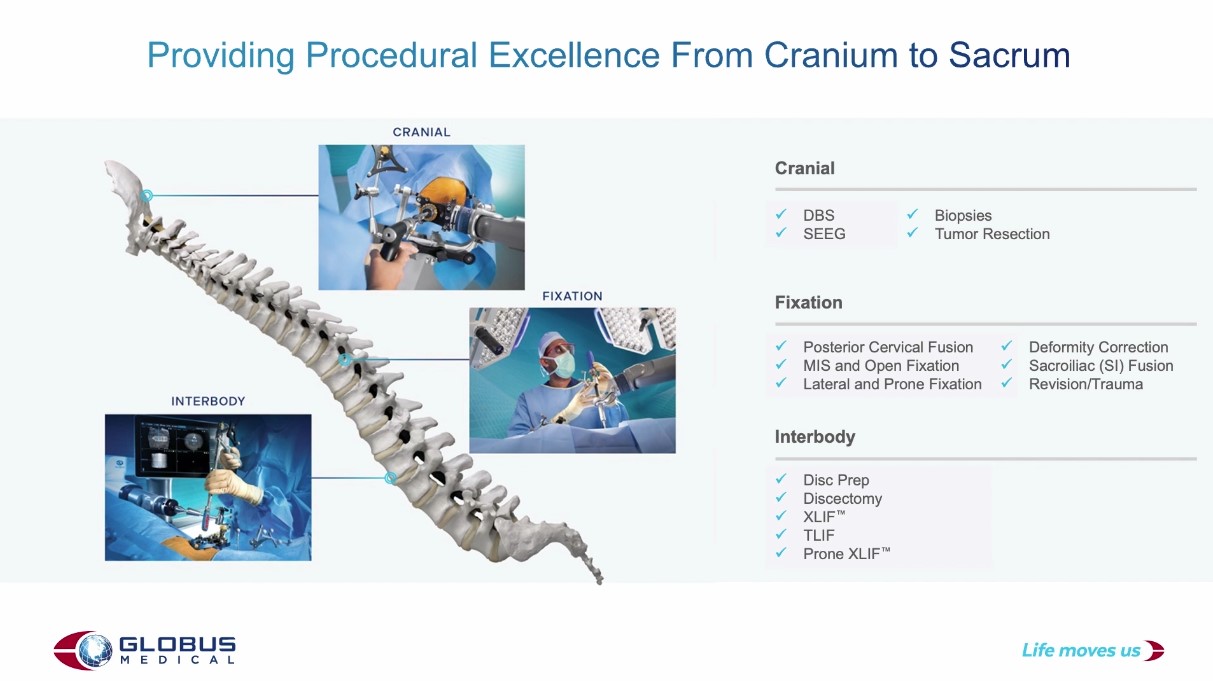 Winglet Originals #025: Robotics in Spinal Surgery – thumbnail 8 of 12