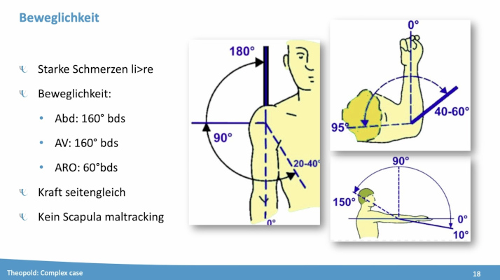 AGAnywhere Monthly - #033: Behandlungsmöglichkeiten der Omarthrose: konservativ - arthroskopisch - Gelenkersatz – thumbnail 9 of 12