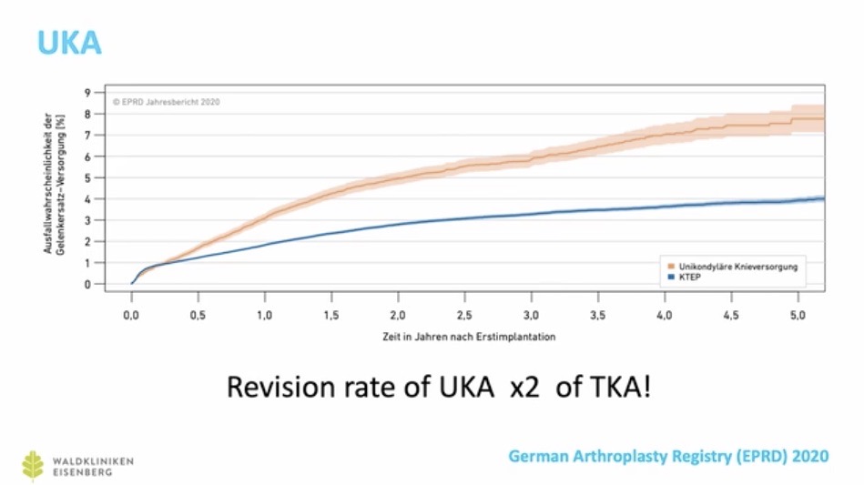 #911: Individualized Treatment of Osteoarthritis of the Knee – thumbnail 8 of 10