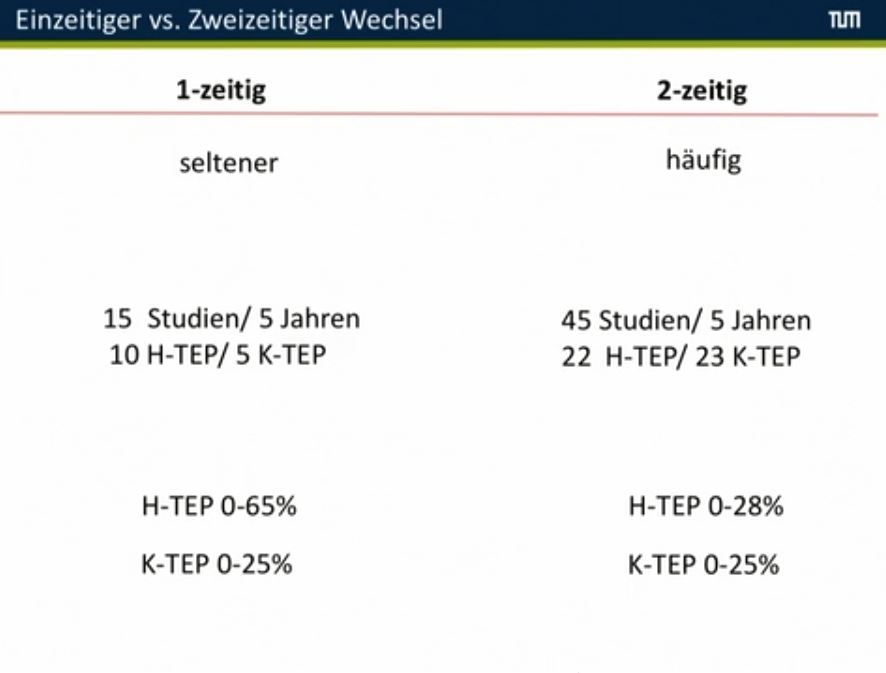 #177: Insights from the OR - Infektionen in der Endoprothetik – thumbnail 8 of 11