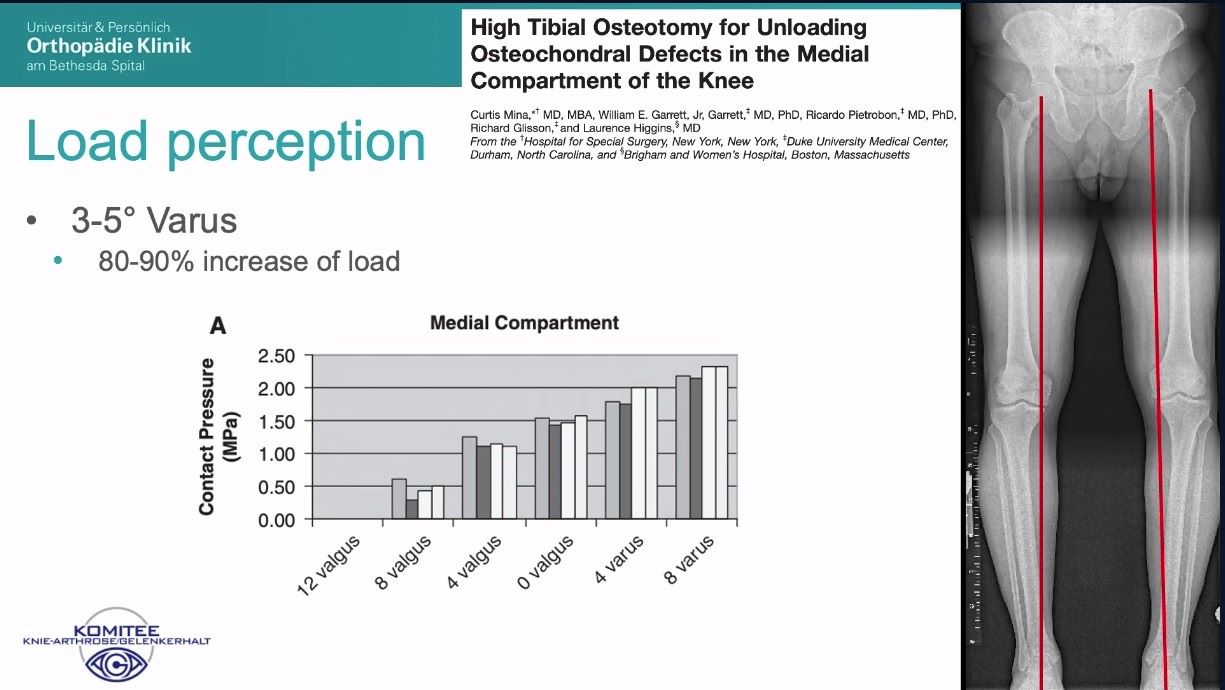 AGAnywhere Monthly - #027: Evidenzbasierte Behandlung von degenerativen Gelenkschäden – thumbnail 8 of 12