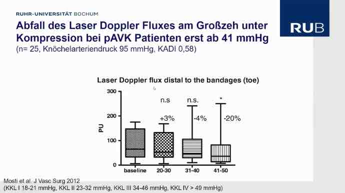 #1511: Therapeutische Möglichkeiten bei Venenleiden – thumbnail 8 of 10