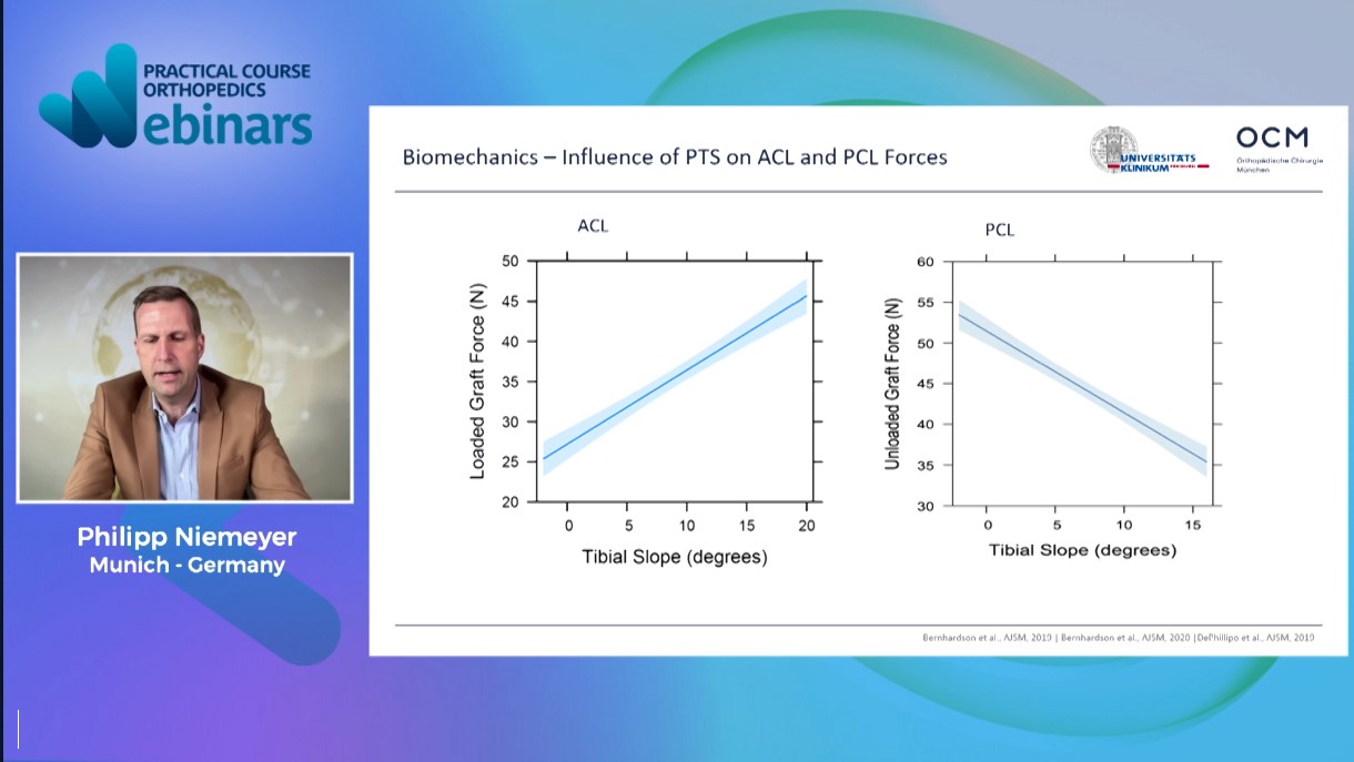 #175: ACL Revision - State of the Art 2023 – thumbnail 8 of 10