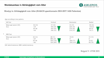 AGAnywhere Monthly - #019: Meniskus - Altes und Neues – thumbnail 2 of 12